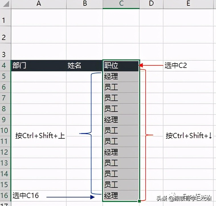 「实用技巧」中间有空白行列的区域如何快速全选