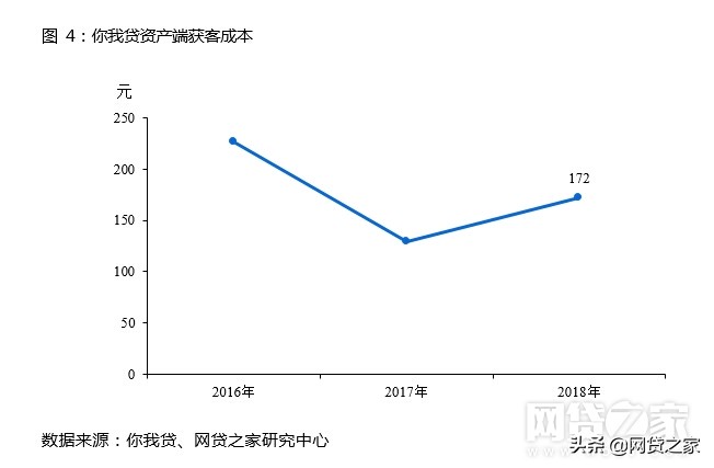 中国普惠金融实践案例：你我贷（附多图）