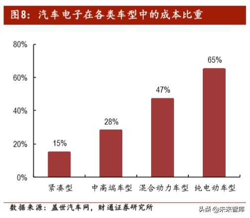 汽车电子之PCB专题报告：智电驱动，驶向光明未来