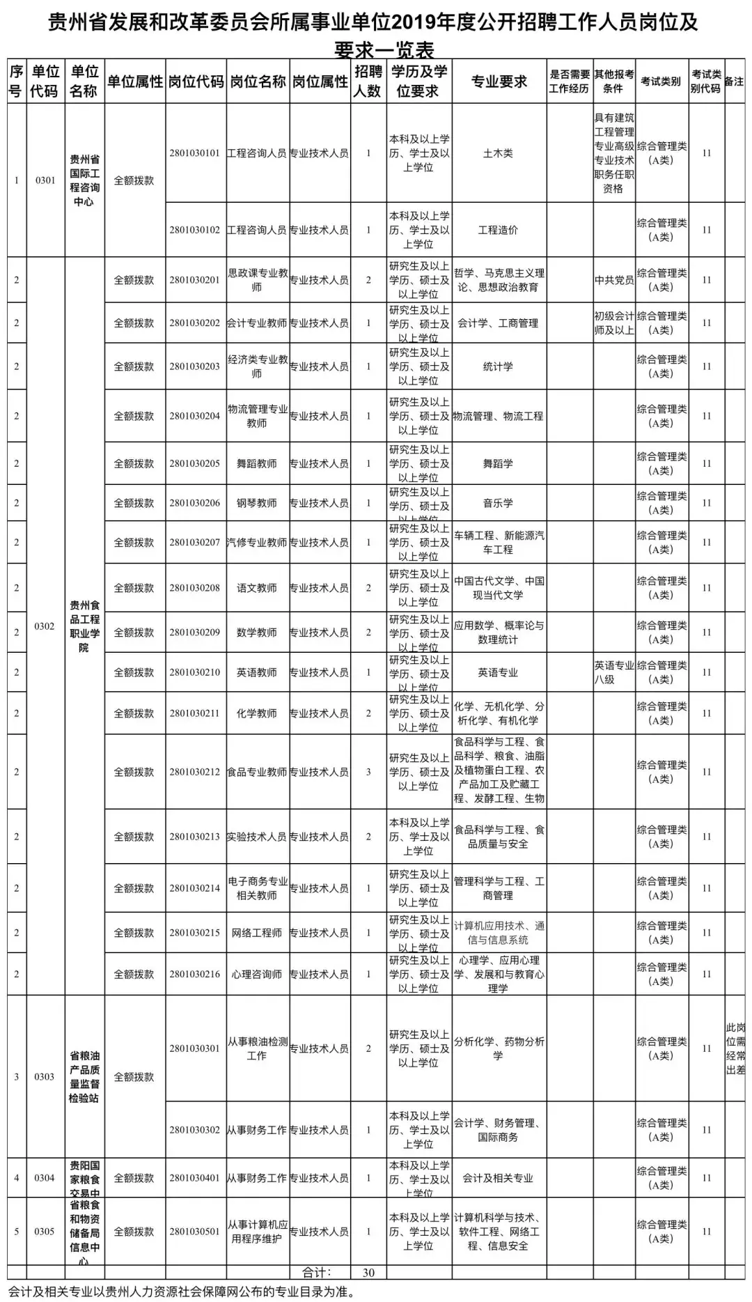 贵州招聘考试网（招2214人）