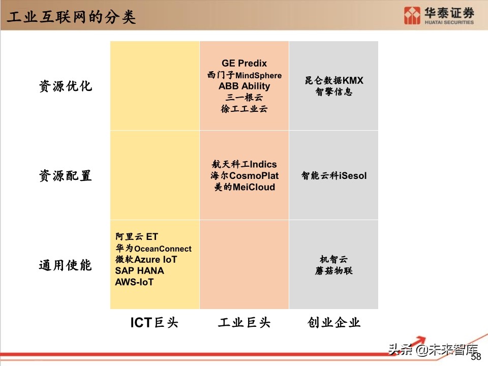 工业软件行业深度报告：132页深度剖析工业软件