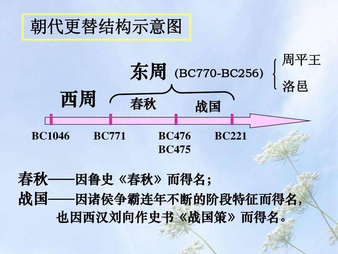 战国时代究竟应该从哪一年开始(战国时期从哪一年开始) 