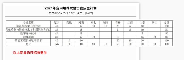 2021年各省各定向培养士官院校招生计划一览