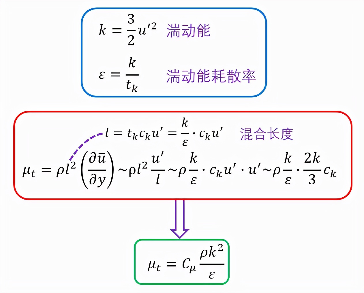 计算流体力学的“百家争鸣”