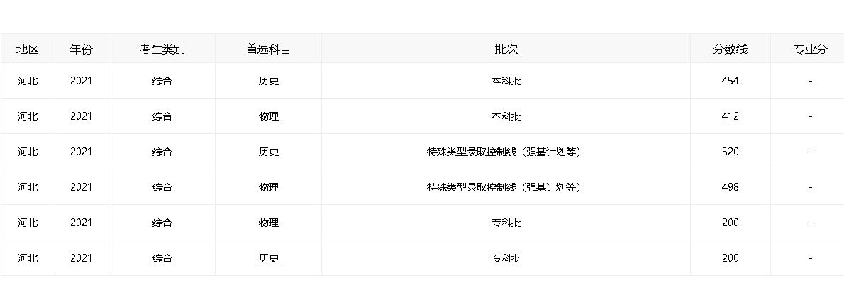 400分上清华北大，你真的敢相信？北京的一分一档表，让我沉默了
