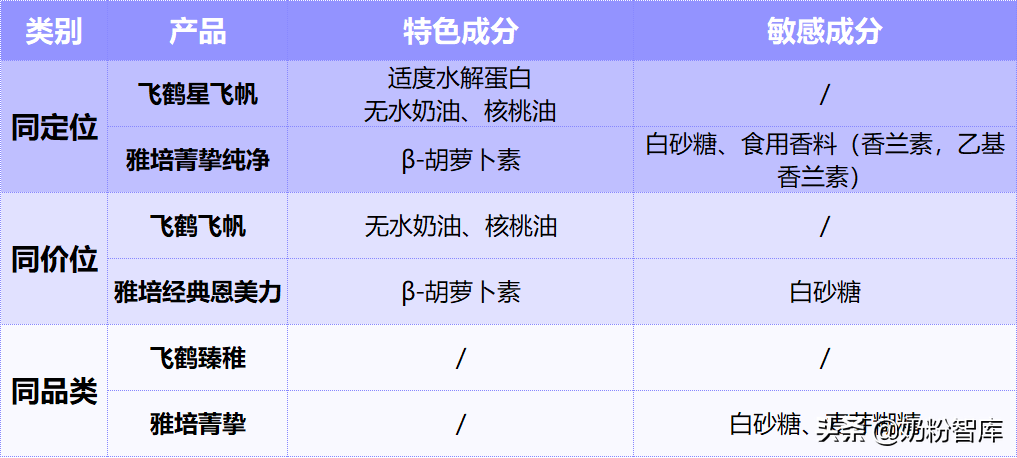 飞鹤、雅培旗下共6款奶粉深度评测！你怎么选？