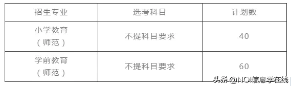 嘉兴学院&宁波工程学院2020年三位一体综合评价招生章程