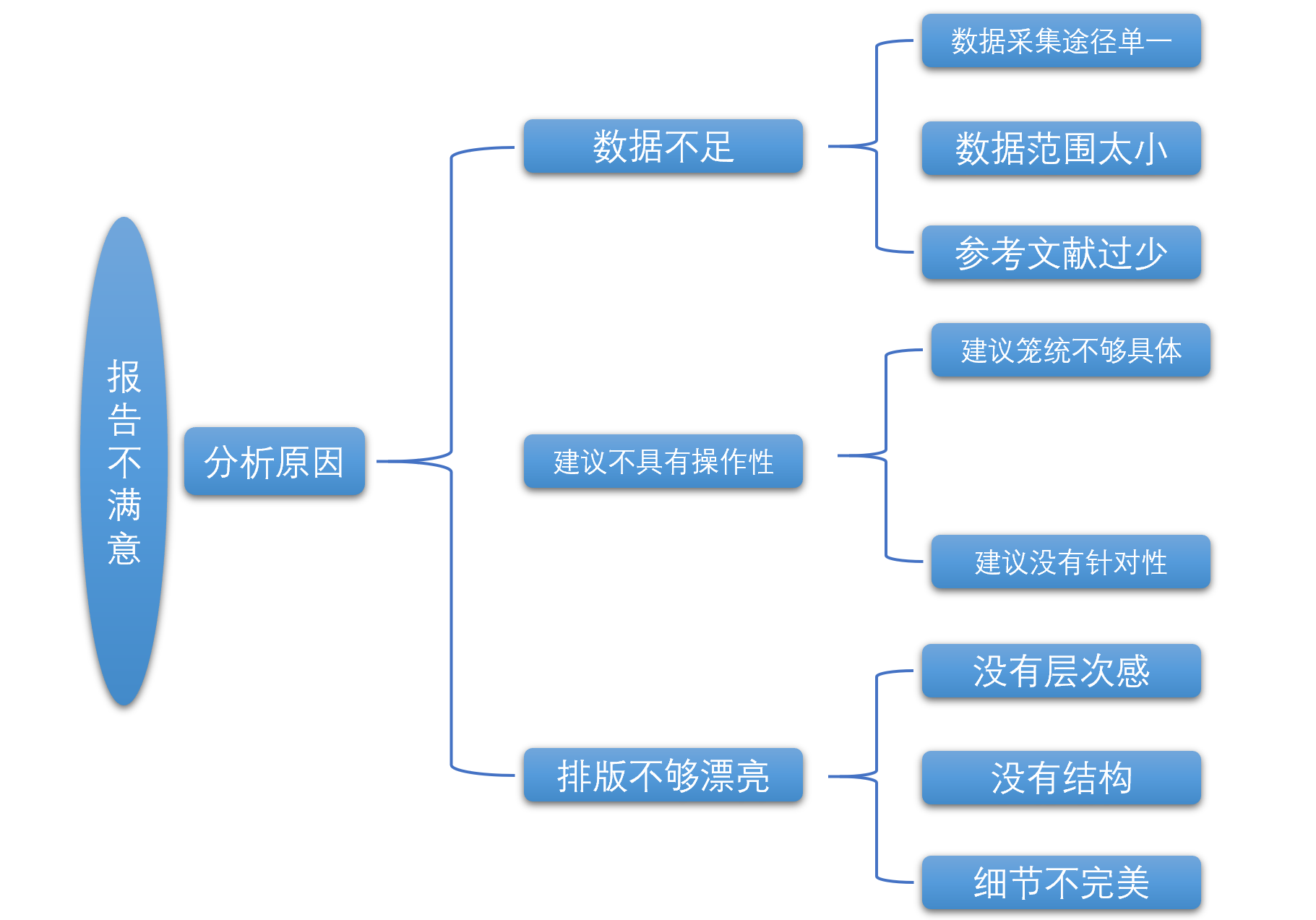 做错事被老板骂怎么办？高情商的员工不焦虑，用5个字解决问题