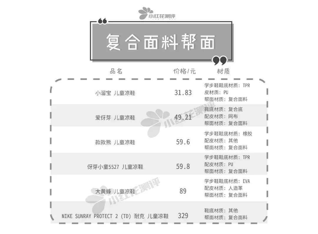 24款宝宝凉鞋测评：没想到大热的这款竟然一点都不防滑……