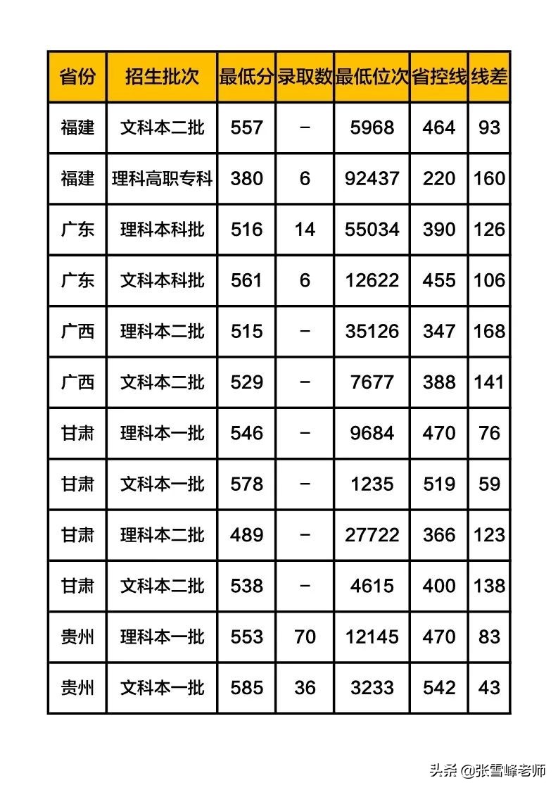 张雪峰讲高考:中等生谨慎报考! 这些院校是二本,分数却远超一本线