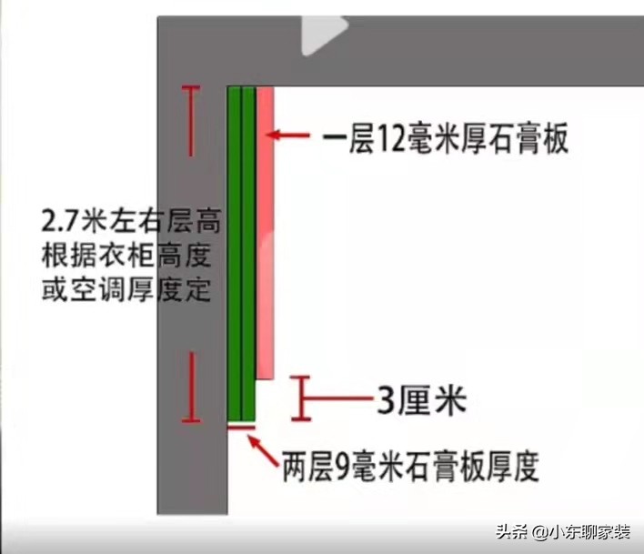 装修没必要花高价的7个地方，要把钱花在刀刃上，穷装反而更实用