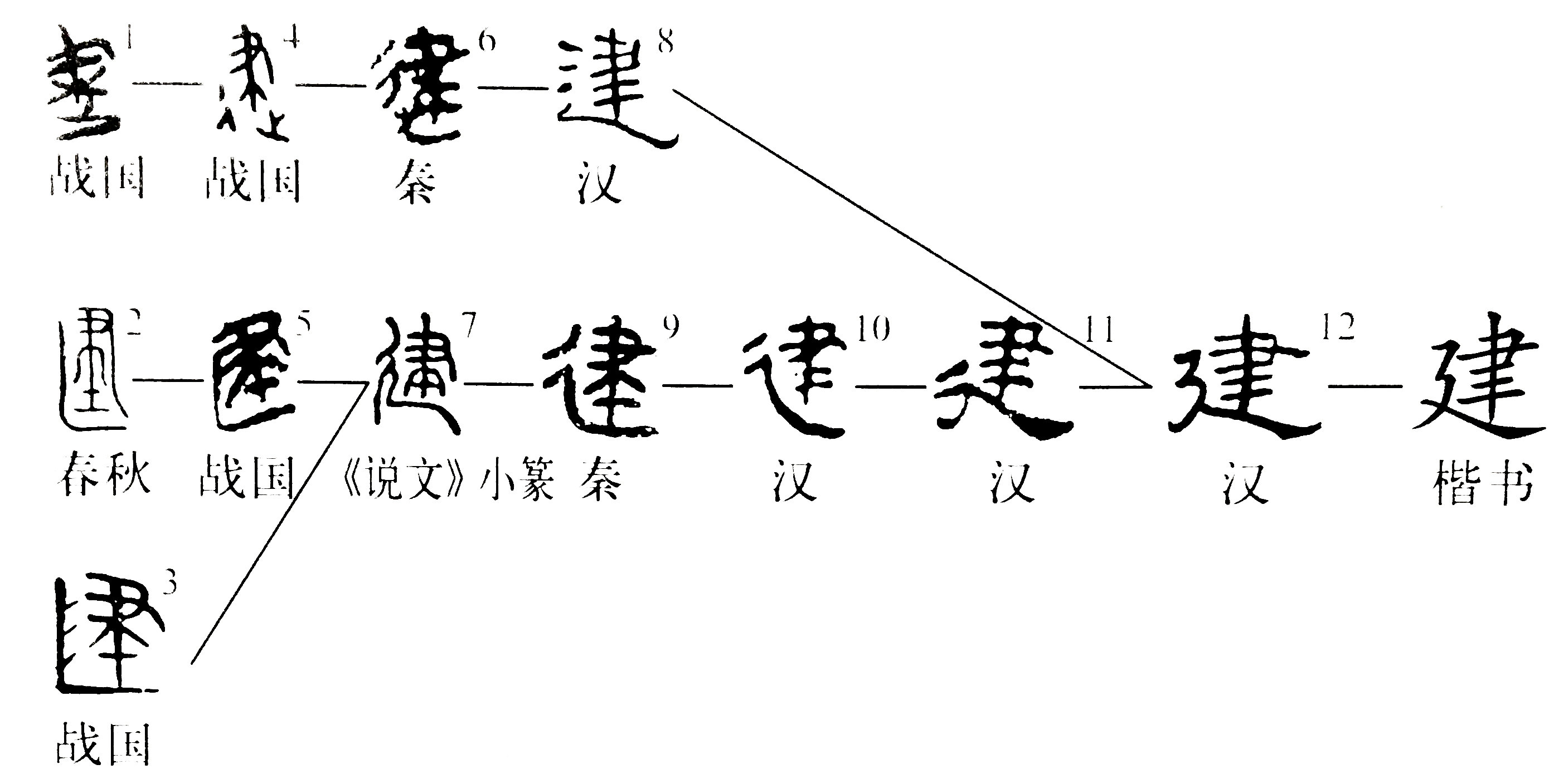 建字代表意思是什么生肖 建指什么生肖 - 汽车时代网