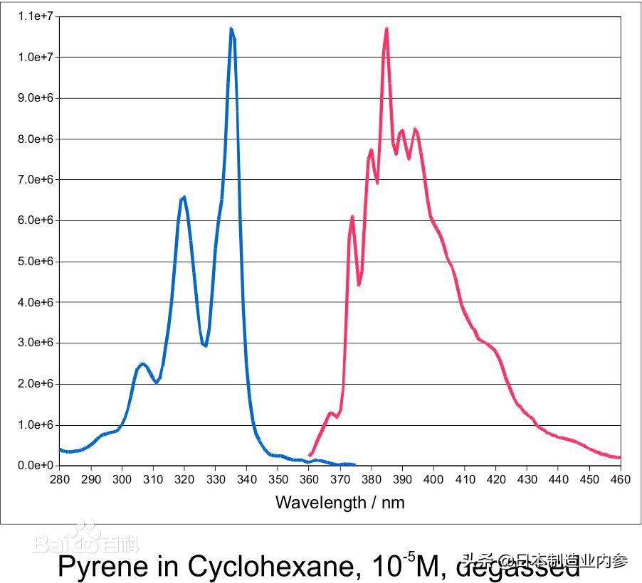 2019 0902 日本琦玉大学自动画像评价系统：一把砸掉三类人的饭碗