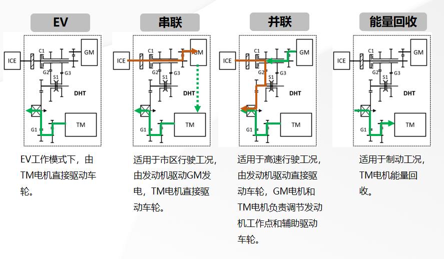 就要内外兼修！WEY拿铁DHT体验试驾