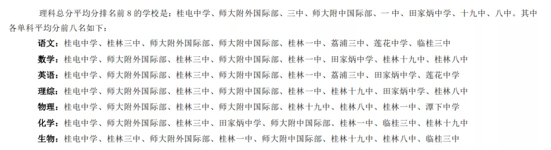 桂林市高三一模质量分析，从各项数据看桂林市高中