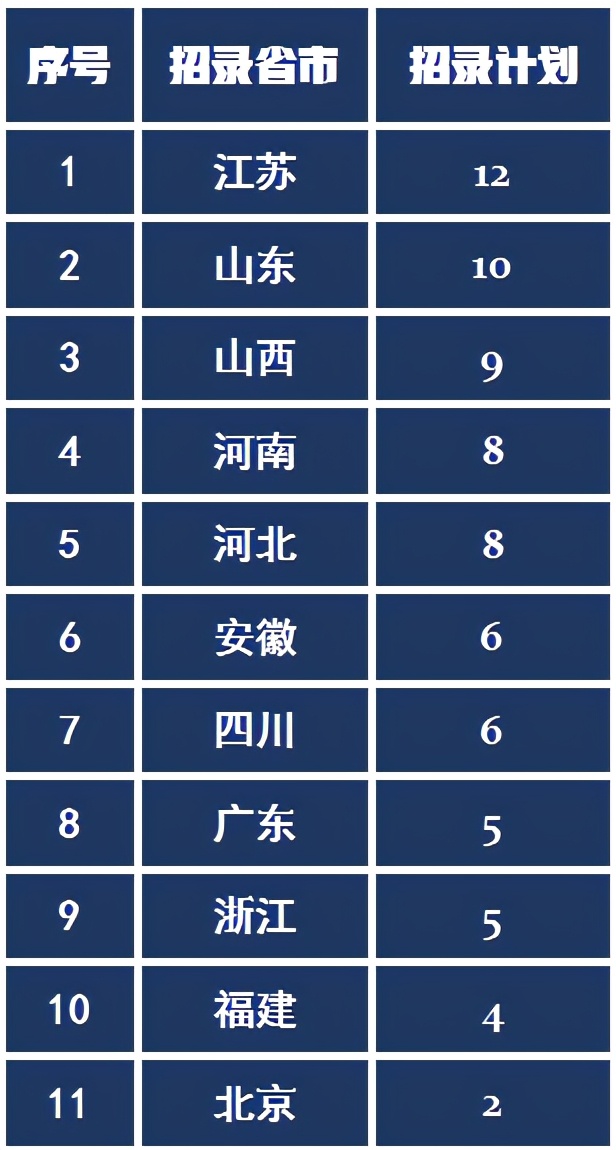 中国矿业大学是在北京还是在徐州？美术艺考生千万别傻傻分不清楚