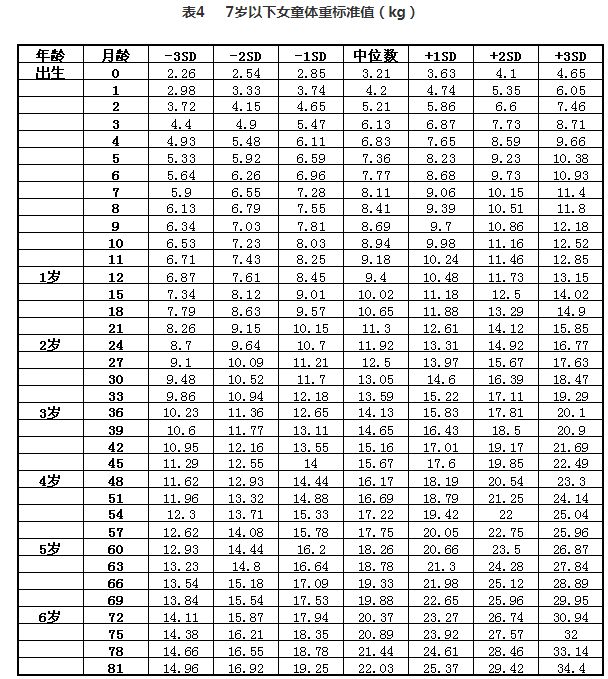 宝宝频繁吃奶、情绪烦躁？这些猛涨期信号，不能错过！！！