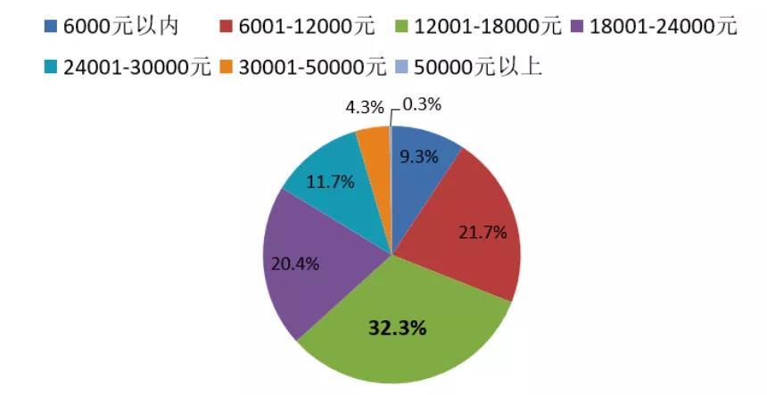 100句高考励志名言，不如安家在优质学校旁