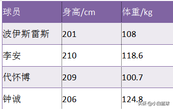 斯佩茨为什么来cba(深度分析：勇士旧将主动示好CBA，哪些球队能成为他潜在下家)