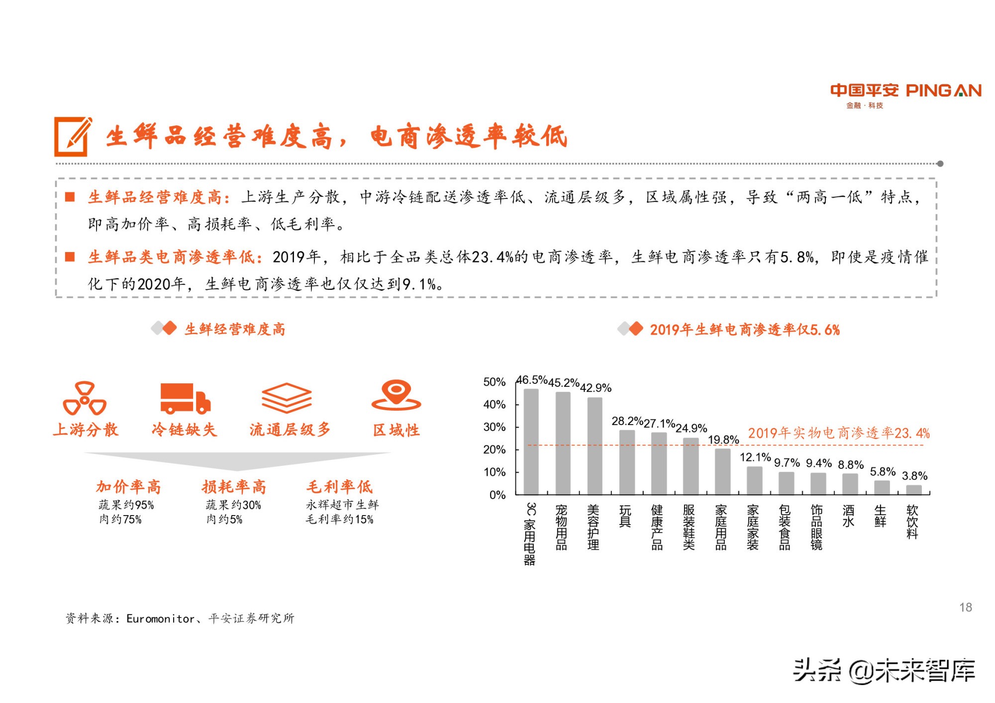 冷链物流行业研究：潜力巨大，生鲜电商是重要推手
