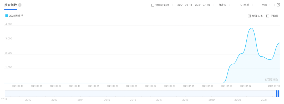 足球比赛为什么会冷(谁说足球凉了？)