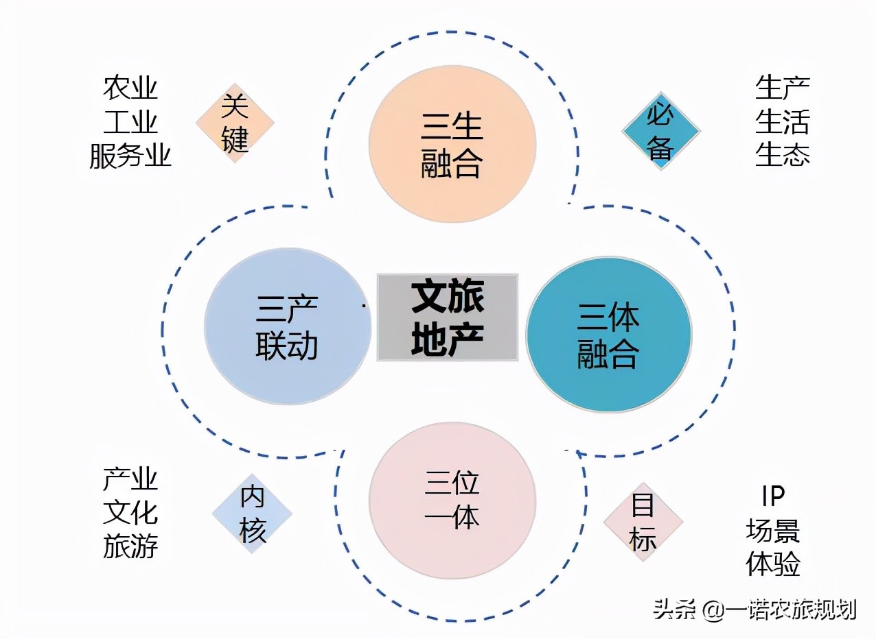 文旅产业新未来——“沉浸式”体验产业