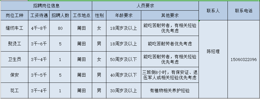 莆田黄石镇招聘（开工啦）