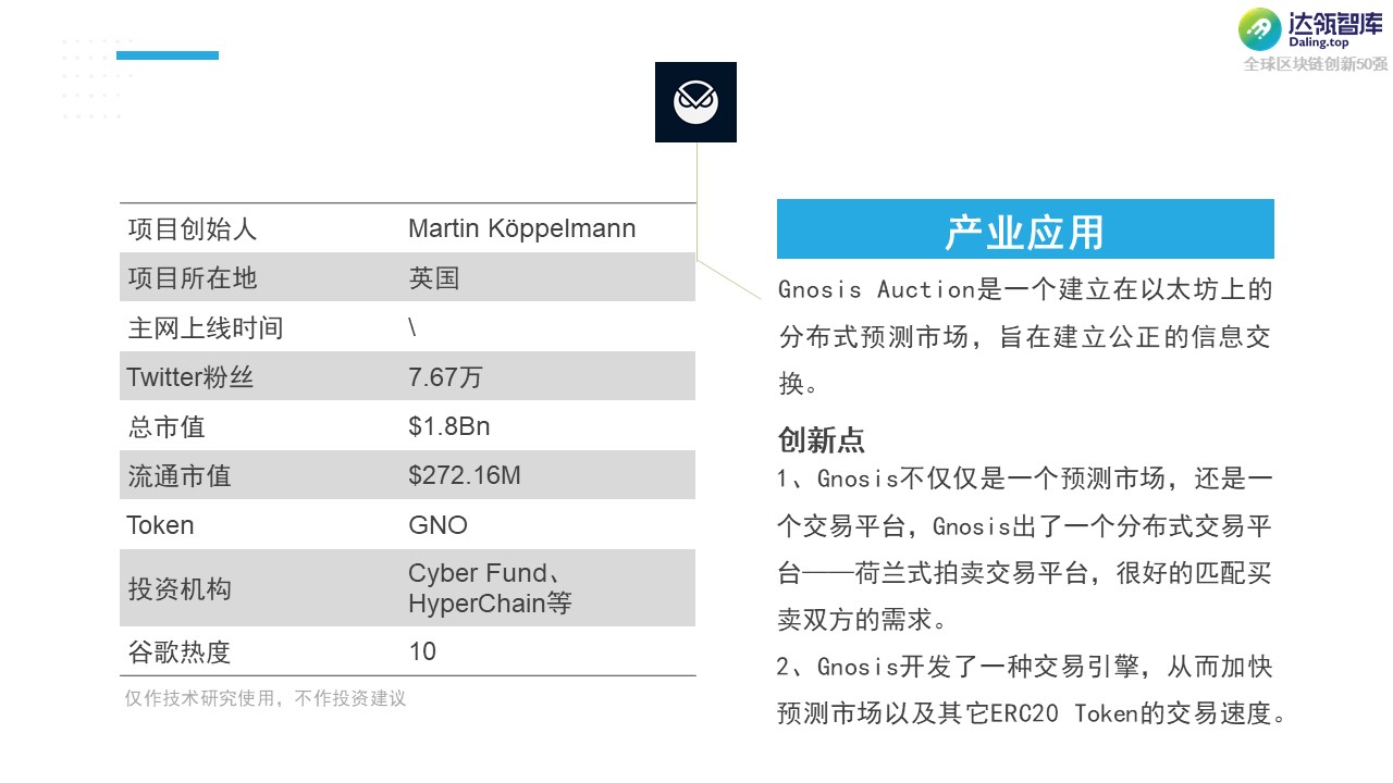 黑马 or YYDS？2021全球区块链创新50强