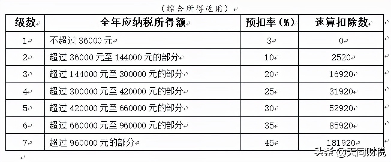 最新个人所得税税率,最新个人所得税税率表2022