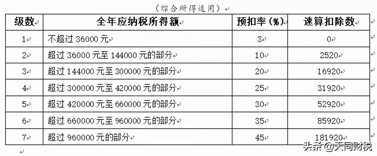 个税，又变了！这是个税最新最全的税率表、扣缴计算和申报方式