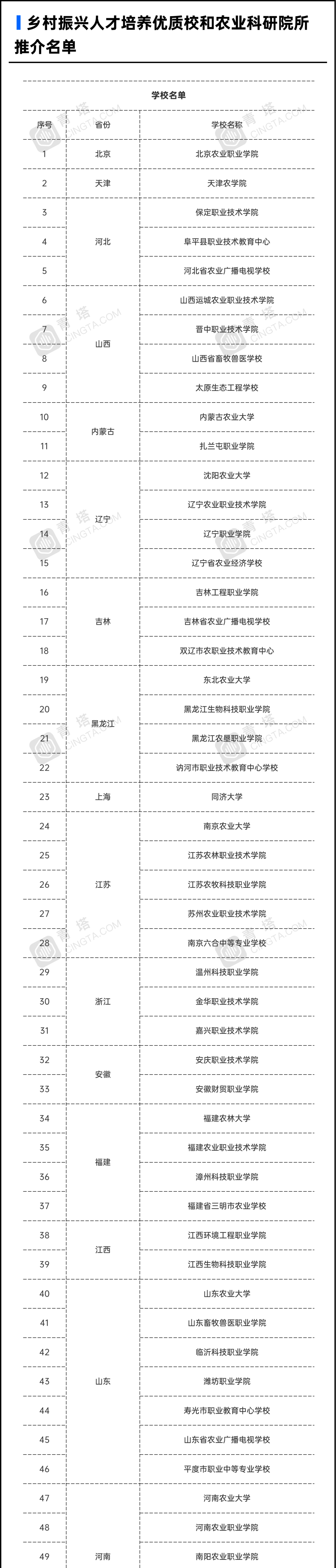 又一重要名单公布！天津农学院也入选啦？你想考入天津农学院吗？