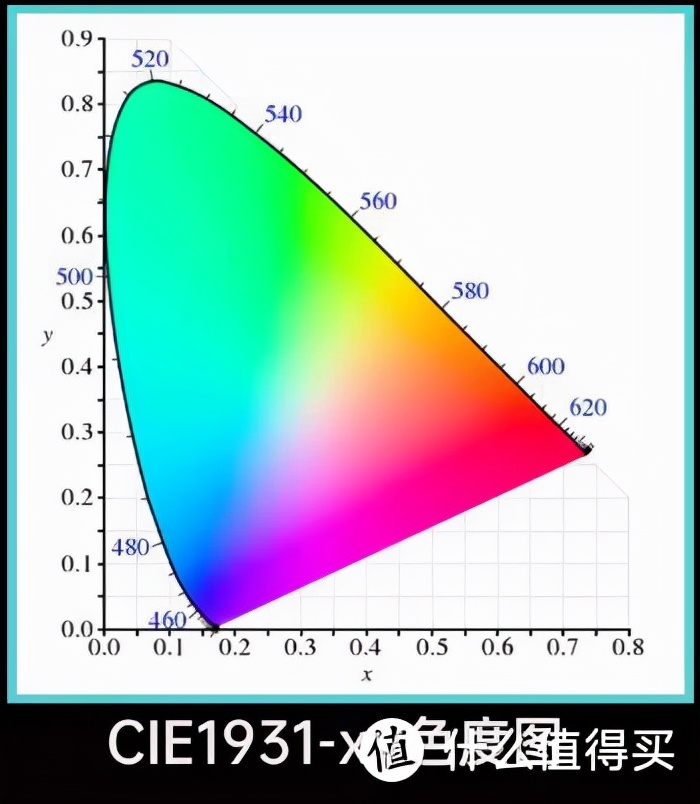 cie色谱图图片