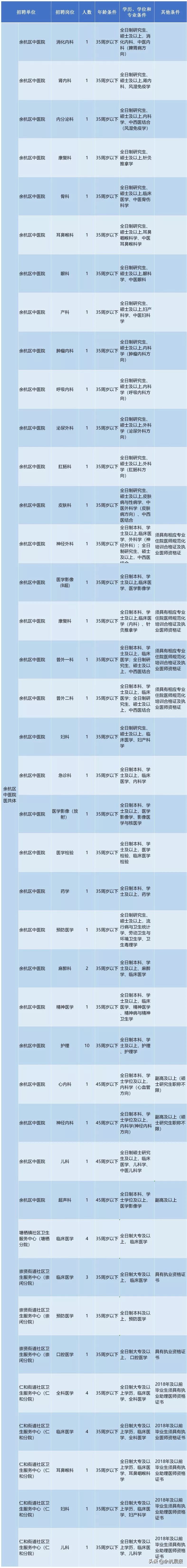 杭州市中医院招聘2017（650个岗位）