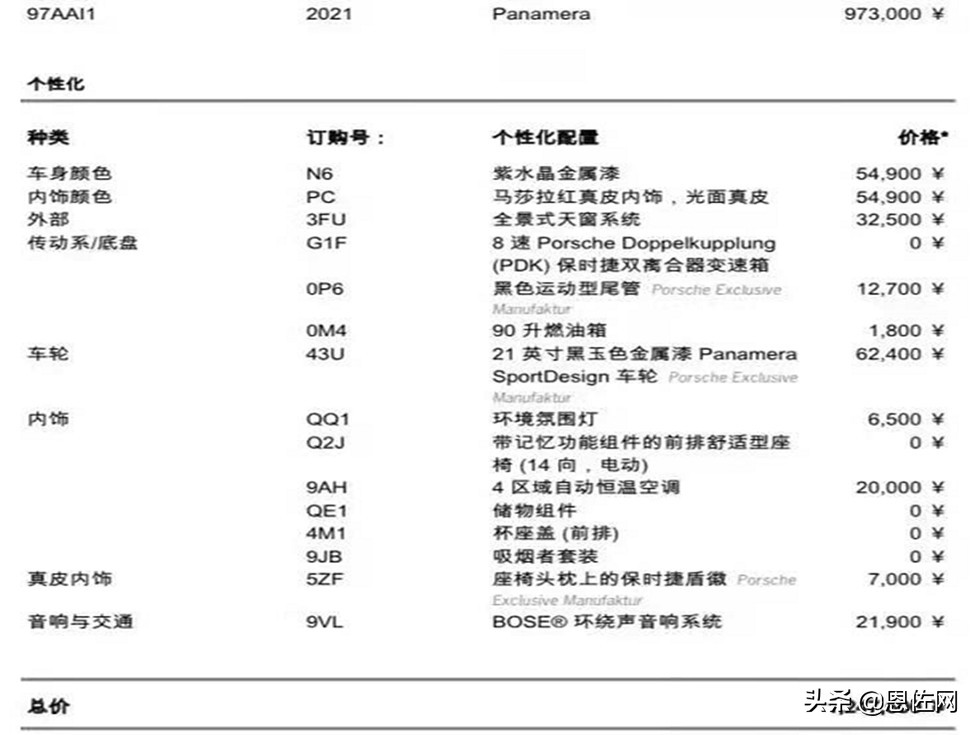 外观运动内饰豪华的家用首选车型 保时捷 panamera
