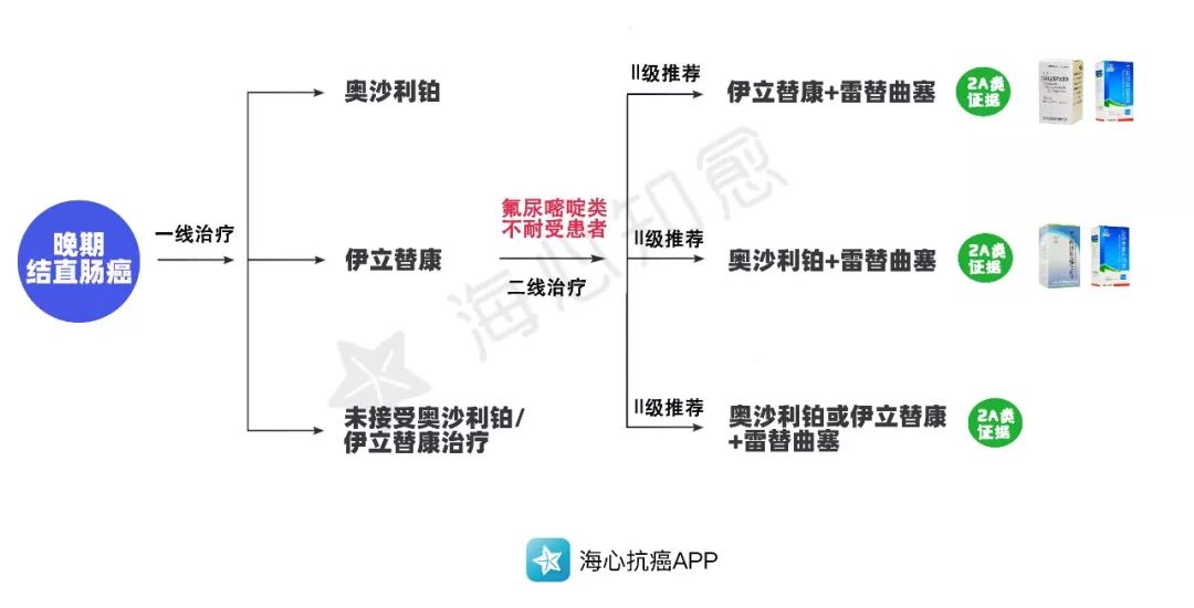 2020新版医保目录开始实行，多款抗癌药灵魂降价