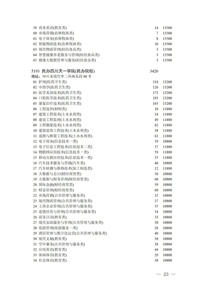 填报进入倒计时！2021四川高考对口招生专科批征集志愿正在填报