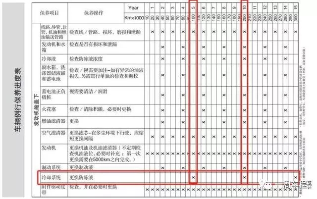 汽车发动机冷却液，你用对了吗？