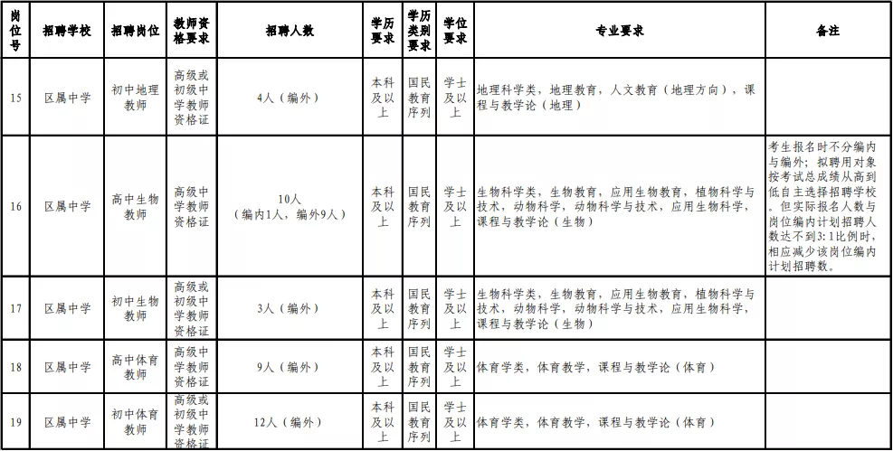 2017年连江县教师招聘（含编内）