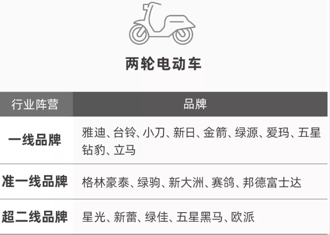 2024年十大电动车品牌质量排行榜：综合性能与用户口碑权威排名