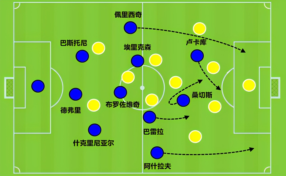 为什么足球比赛后卫体系很潮(解读新时代下进攻风向标：边后卫发挥定胜负，中场就是比跑步)