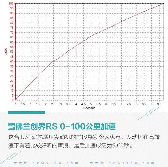 选择年轻化就得极致 雪佛兰创界RS对比大众探歌