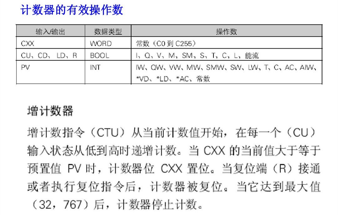 西门子PLC基础指令知识详解，高手勿入