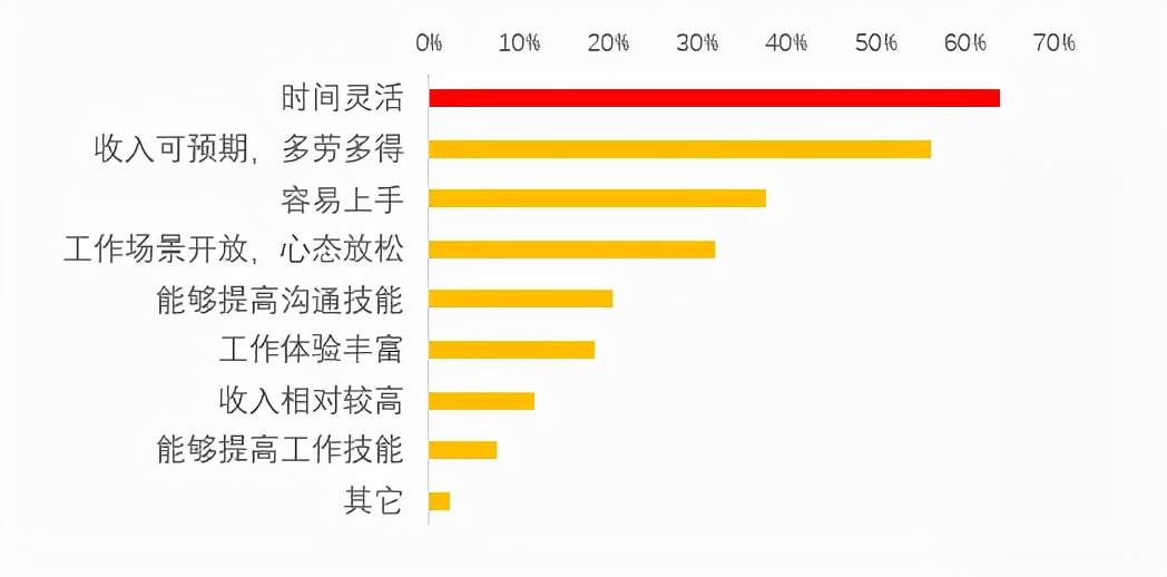 一会做工人，一会送外卖，职业教育没能帮到这群人