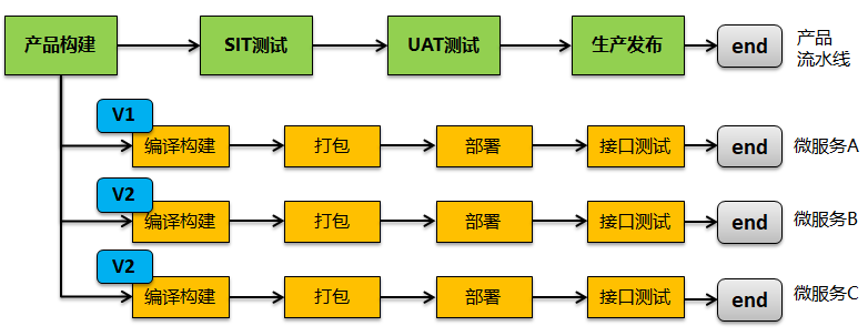 对敏捷研发和DevOps过程实践的若干问题思考总结