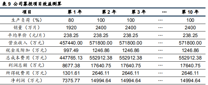 东莞邦定招聘专栏（触摸屏产业之显示模组长信科技）