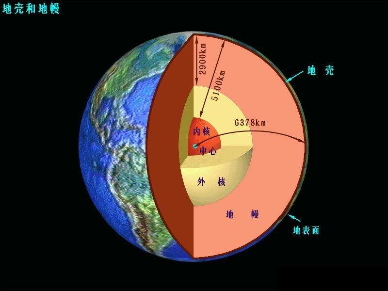 地球最深的地方（世界上最深的海沟文章揭晓）