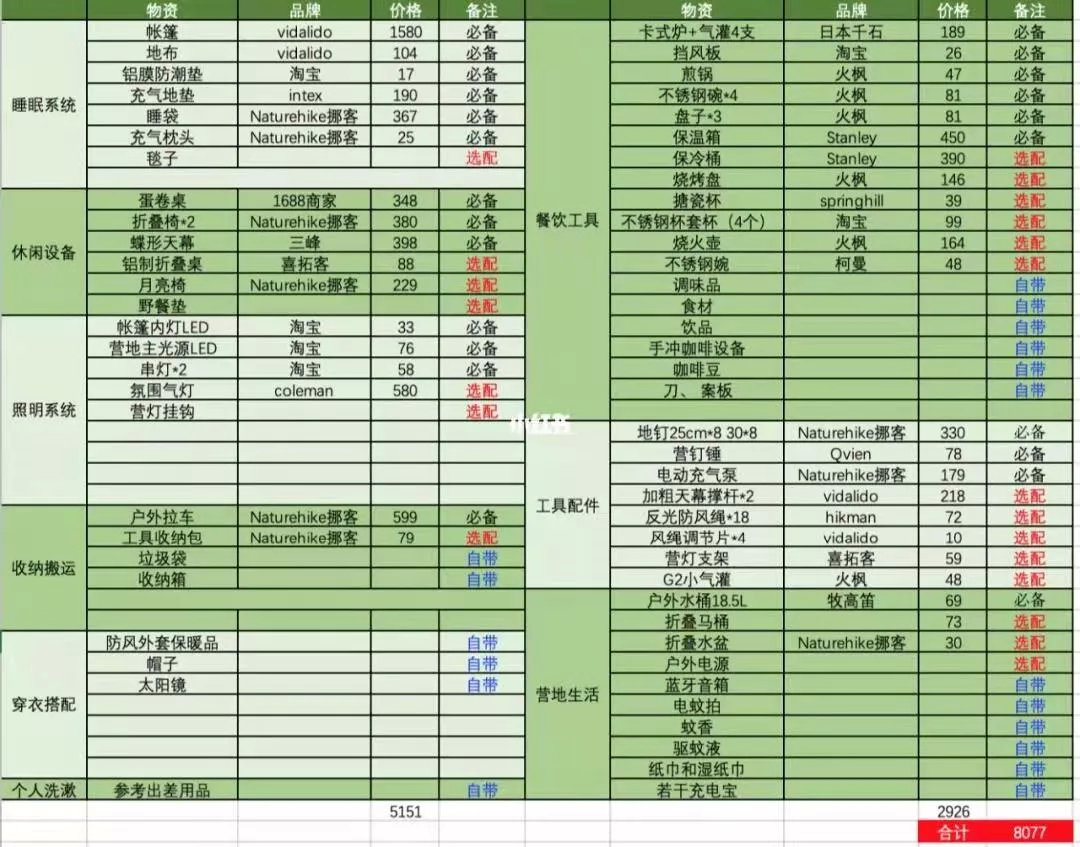 有1/7的中国人会去露营，这会成为一门好生意吗？