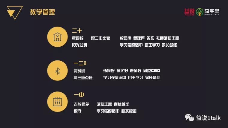 沈阳一类省重点高中（20、120、31、4中、1中）选哪个？