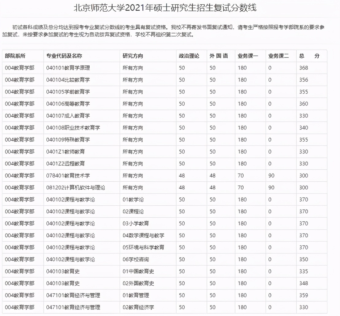 教育学考研学校（22考研）