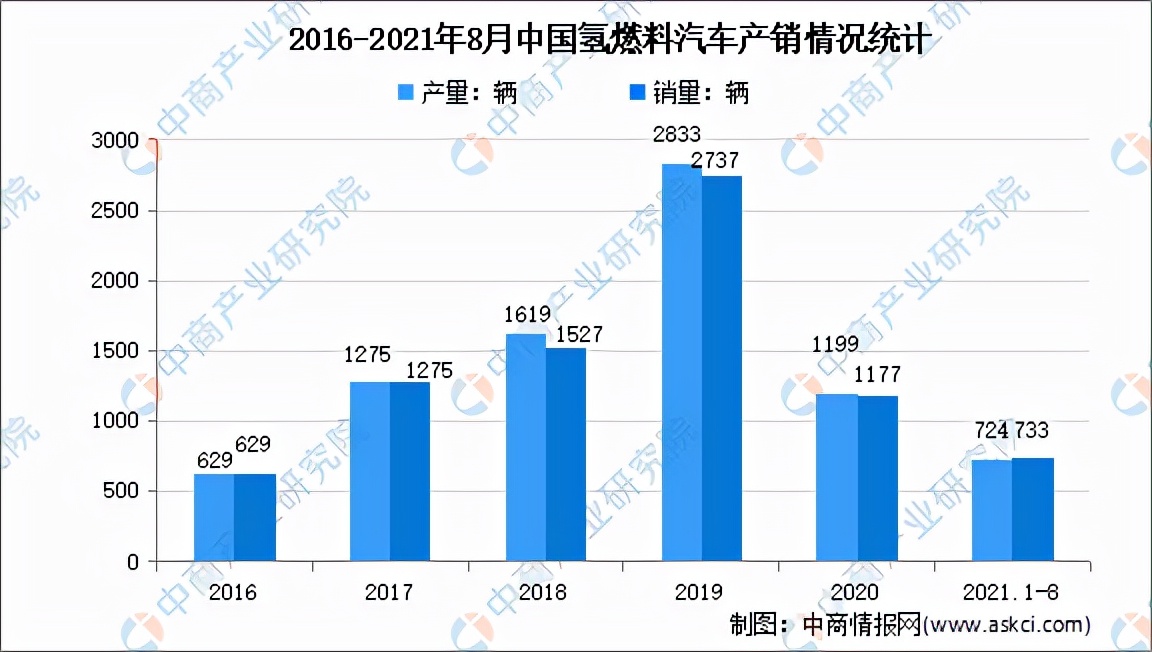 2021年中国氢燃料电池行业产业链全景图上中下游市场及企业剖析